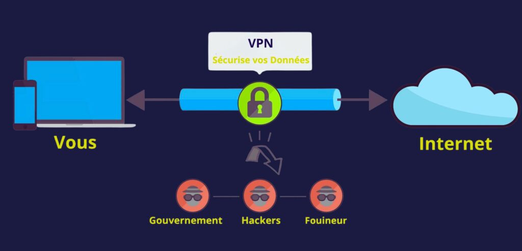 Qu'est-ce qu'un VPN et comment ça fonctionne?